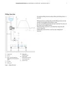 ProcessMaster FEP630 Electromagnetic flowmeter - 7