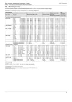 TTR200 - Rail mounted Temperature Transmitter, HART, Pt100 (RTD), thermocouples, electrical isolation - 5