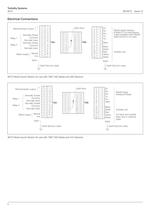 Turbidity Systems 4670 Series - 6