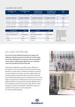 BRONKHORST® CALIBRATION CENTRE-3