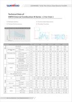 SUNWARD Forklift-5