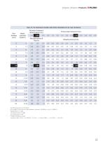 Catalogue SLABS-13