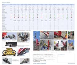 Attachment drilling units-2
