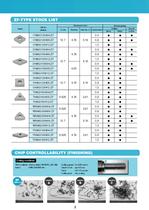 Chipbreaker for Profiling   ZF/ZM type - 3