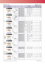 CVD Coated Grades for Turning Steels   T9000 SERIES - 11