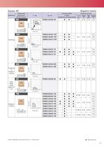 CVD Coated Grades for Turning Steels   T9000 SERIES - 13