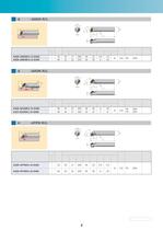 TAC Toolholders for External and Internal Turning Turning A - 10