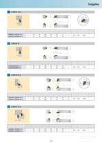 TAC Toolholders for External and Internal Turning Turning A - 7