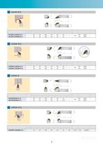 TAC Toolholders for External and Internal Turning Turning A - 8