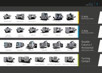 3-Axis Machining Center-3