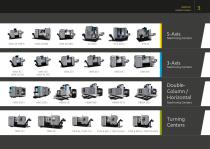 5-Axis Machining Centers-3