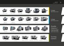 Double-Column and Horizontal Machining Center - 3