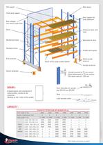 pallet racking - 2