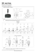 Miniature resistive Data Sheet - 4