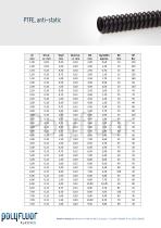 PTFE tubing anti-static - 2