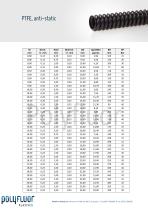 PTFE tubing anti-static - 3