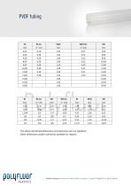 PVDF tubing - 2