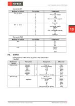 RF603 Series Manual - 10