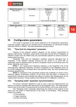 RF603HS Series Manual-10