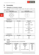 RF603HS Series Manual-9