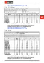 RF62x Manual-10