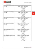 RF656 Series Manual-6
