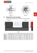 RF656 Series Manual-8
