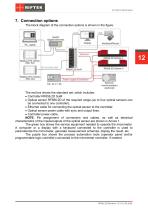 RF656.2D, RF657.2D, RF657R.2D Series Manual-12