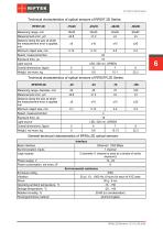 RF656.2D, RF657.2D, RF657R.2D Series Manual-6