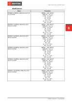 RF656XY Series Manual-6