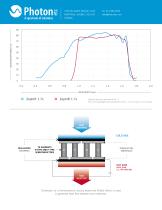 ZephIR™ 1.7 - Deep-Cooled InGaAs Camera-2
