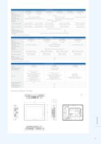 Pro-face Product Guide 2021 - 11