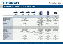 Laser Distance Meter - Product Guide-2
