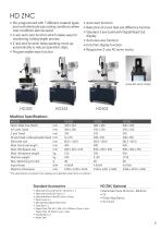 HD SERIES-7