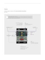 BMT-AOP2 – Analog BACnet MS/TP output module for building automation - 3