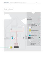 Building automation and cabling infrastructure - 11