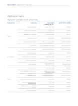 C|Logline - BACnet MS/TP components – for automation in buildings, installations and systems - 7