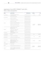 C|Logline - Intelligent system components with integrated application software - 10