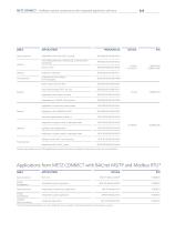 C|Logline - Intelligent system components with integrated application software - 11