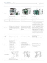 C|Logline - Modbus RTU components for automation in buildings, installations and systems - 5