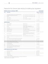 Cables and lines - Intelligent Cabling with Copper and Fiber Optic Cables-8