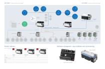 Compact controller and data logger – Simple control and energy monitoring in buildings, machines, and systems-3