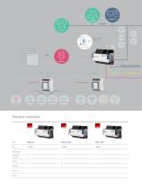 Compact controller and data logger – Simple control and energy monitoring in buildings, machines, and systems - 4