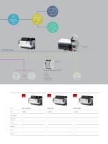 Compact controller and data logger – Simple control and energy monitoring in buildings, machines, and systems - 5