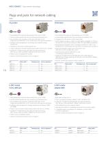 Data network technology – High-performance copper and fiber-optic solutions-16