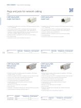 Data network technology – High-performance copper and fiber-optic solutions-18