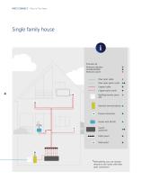 Fiber In The Home – Your way to fast Internet-4