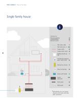 Fiber in The Home – Your way to fast Internet-4