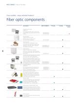 Fiber in The Home – Your way to fast Internet-8