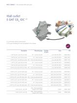 The innovative RJ45 wall outlet – Quick and easy installation with IDC connection technology-8